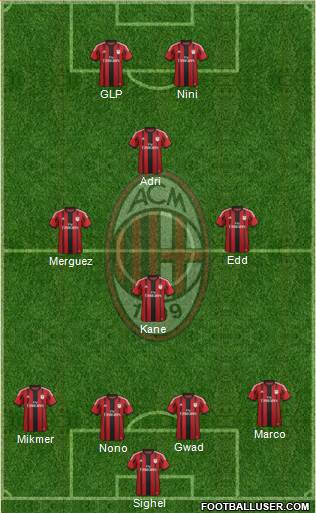 A.C. Milan Formation 2014