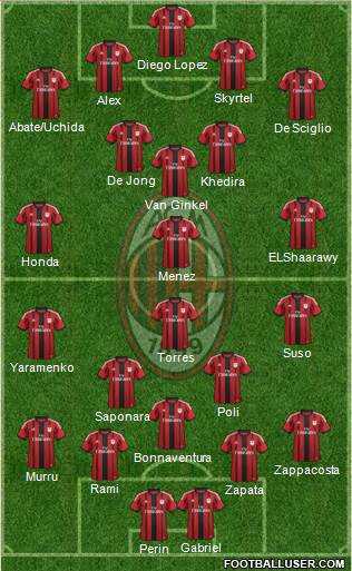 A.C. Milan Formation 2014