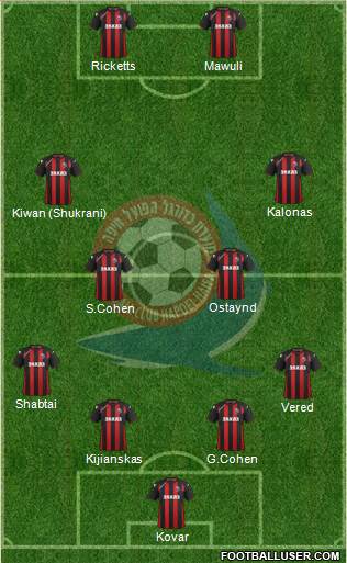 Hapoel Haifa Formation 2014