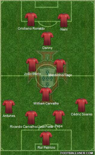 Portugal Formation 2014