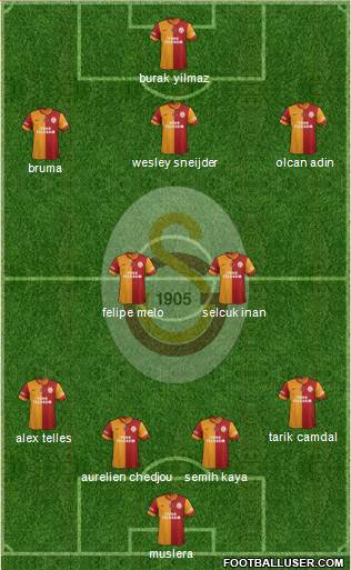 Galatasaray SK Formation 2014