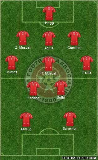 Malta Formation 2014