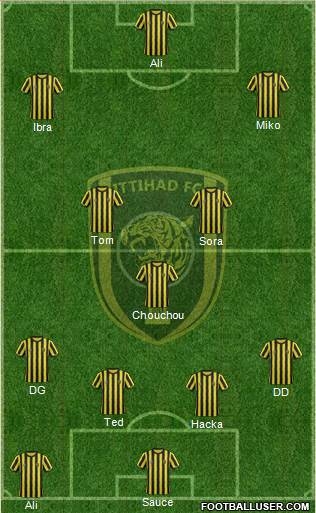 Al-Ittihad (KSA) Formation 2014