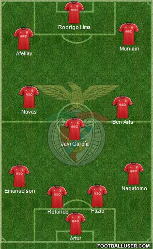 Sport Lisboa e Benfica - SAD Formation 2014