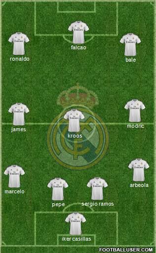 Real Madrid C.F. Formation 2014