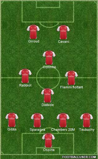 Arsenal Formation 2014