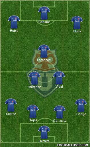 CF Universidad de Chile Formation 2014