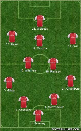 Arsenal Formation 2014