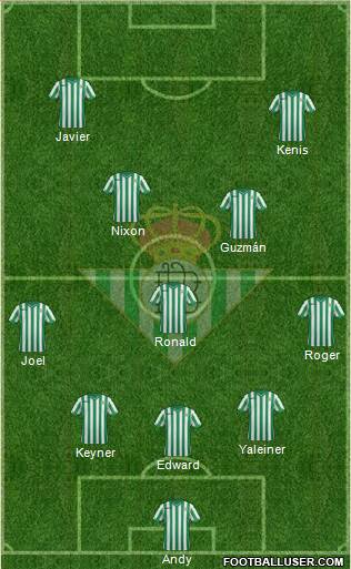Real Betis B., S.A.D. Formation 2014