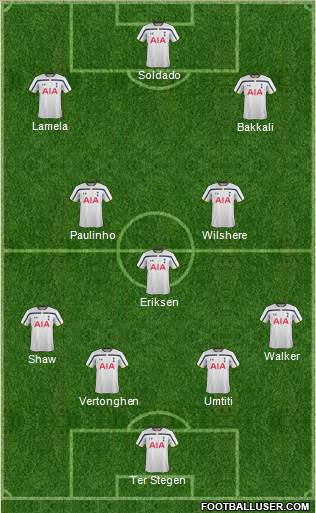 Tottenham Hotspur Formation 2014