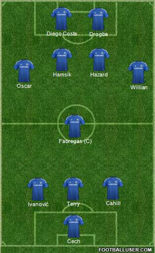 Chelsea Formation 2014