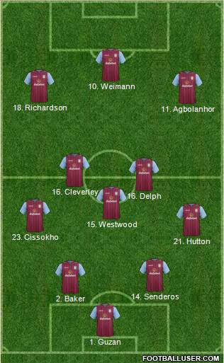 Aston Villa Formation 2014
