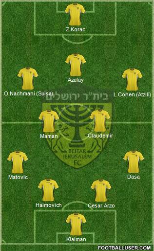 Beitar Jerusalem Formation 2014
