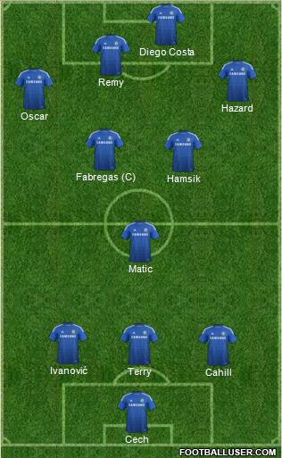 Chelsea Formation 2014