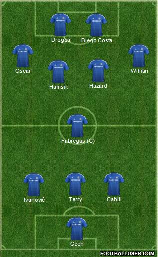 Chelsea Formation 2014