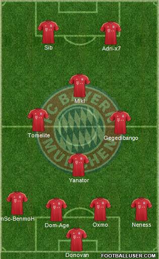 FC Bayern München Formation 2014