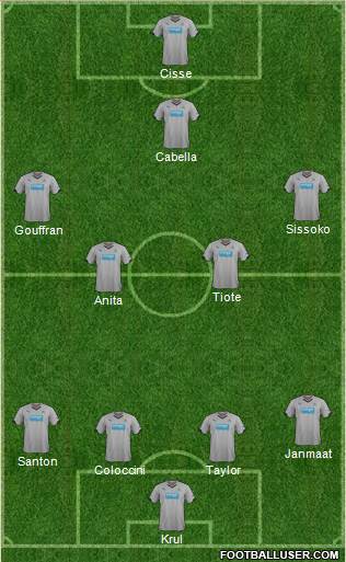 Newcastle United Formation 2014