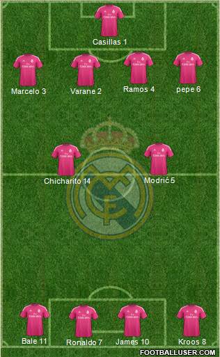 Real Madrid C.F. Formation 2014