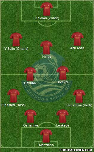 Sport Club Irony Ashdod Formation 2014