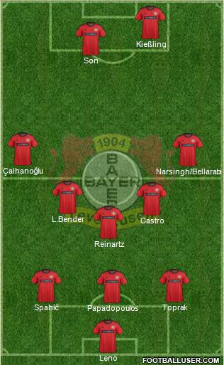 Bayer 04 Leverkusen Formation 2014