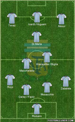 Argentina Formation 2014