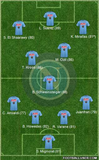 Napoli Formation 2014