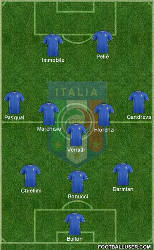 Italy Formation 2014
