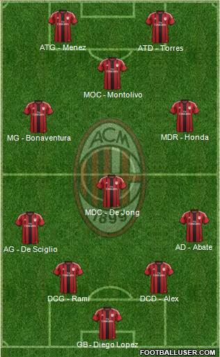 A.C. Milan Formation 2014