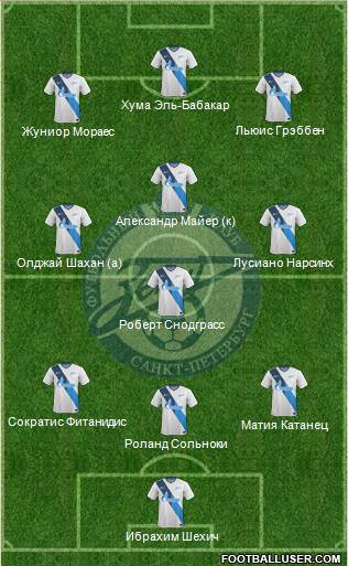 Zenit St. Petersburg Formation 2014