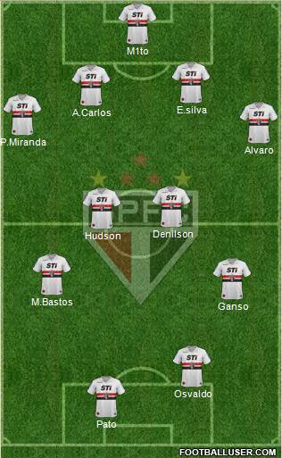 São Paulo FC Formation 2014