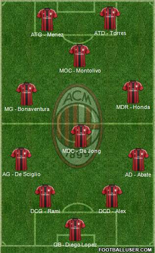 A.C. Milan Formation 2014