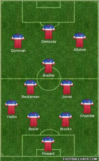 U.S.A. Formation 2014