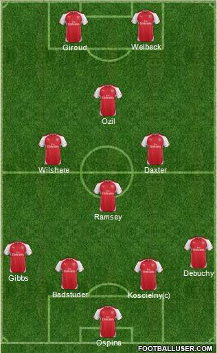 Arsenal Formation 2014