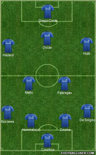 Chelsea Formation 2014