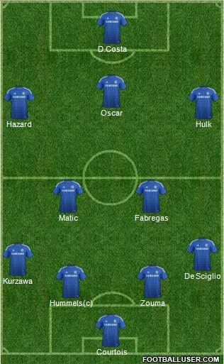 Chelsea Formation 2014