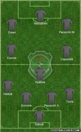 Malawi Formation 2014