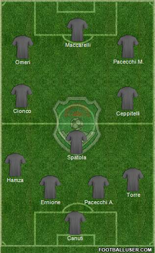 Malawi 4-3-3 football formation