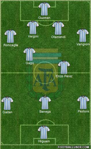 Argentina Formation 2014