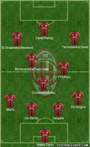 A.C. Milan Formation 2014