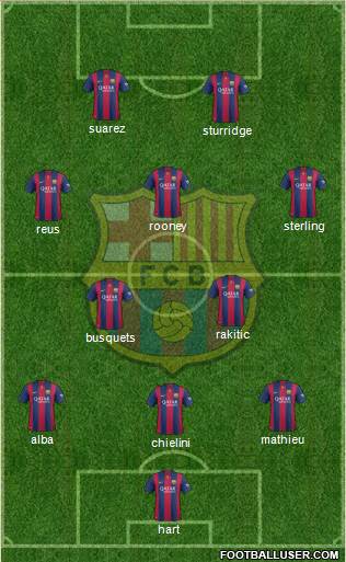 F.C. Barcelona Formation 2014