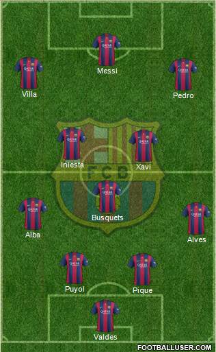 F.C. Barcelona Formation 2014