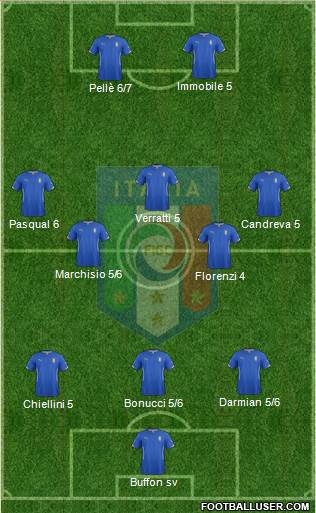 Italy Formation 2014