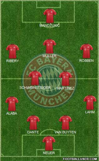 FC Bayern München Formation 2014