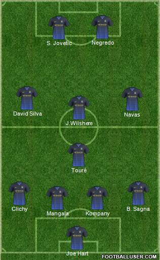 Manchester City Formation 2014
