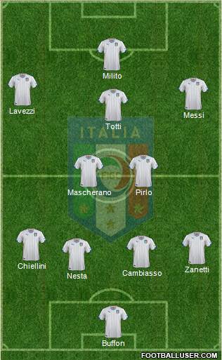 Italy Formation 2014