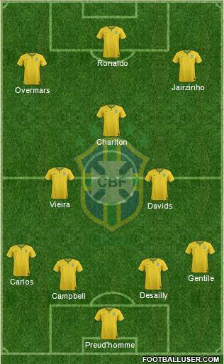 Brazil Formation 2014