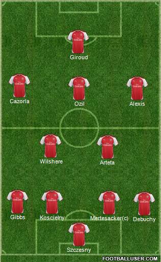 Arsenal Formation 2014