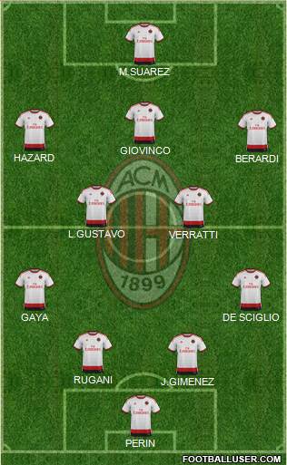 A.C. Milan Formation 2014