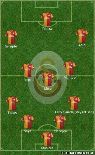 Galatasaray SK Formation 2014