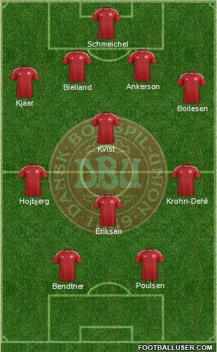 Denmark Formation 2014